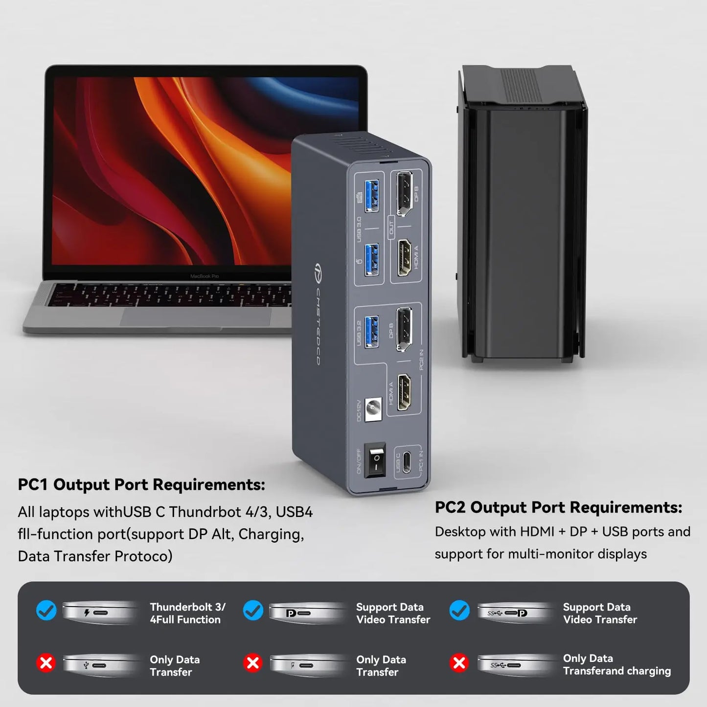 Stacja dokująca USB C z HDMI i DisplayPort-Dual Monitor dla Laptopa i PC