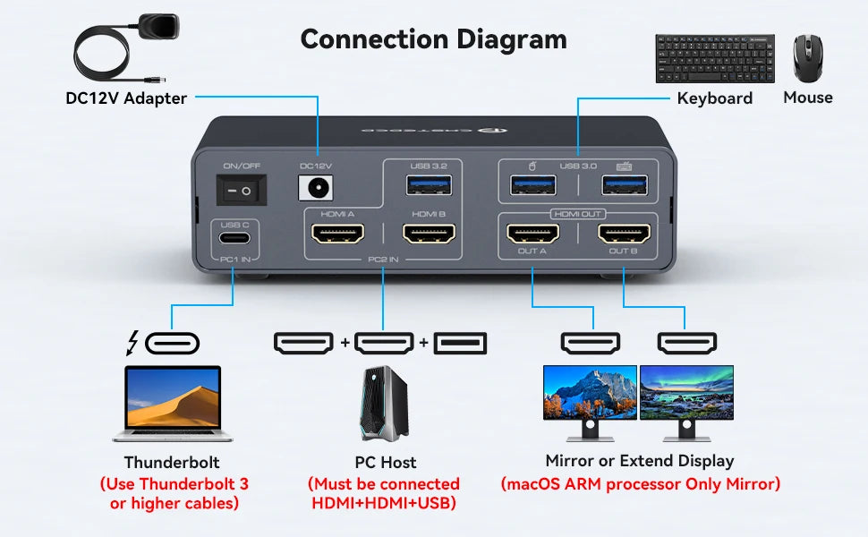Stacja dokująca USB C z HDMI i DisplayPort-Dual Monitor dla Laptopa i PC