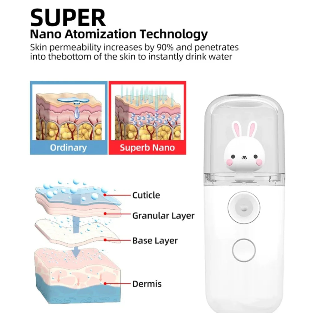 Mini Nawilżacz USB 30 ml w Kształcie Królika – Przenośny do Biura i Auta