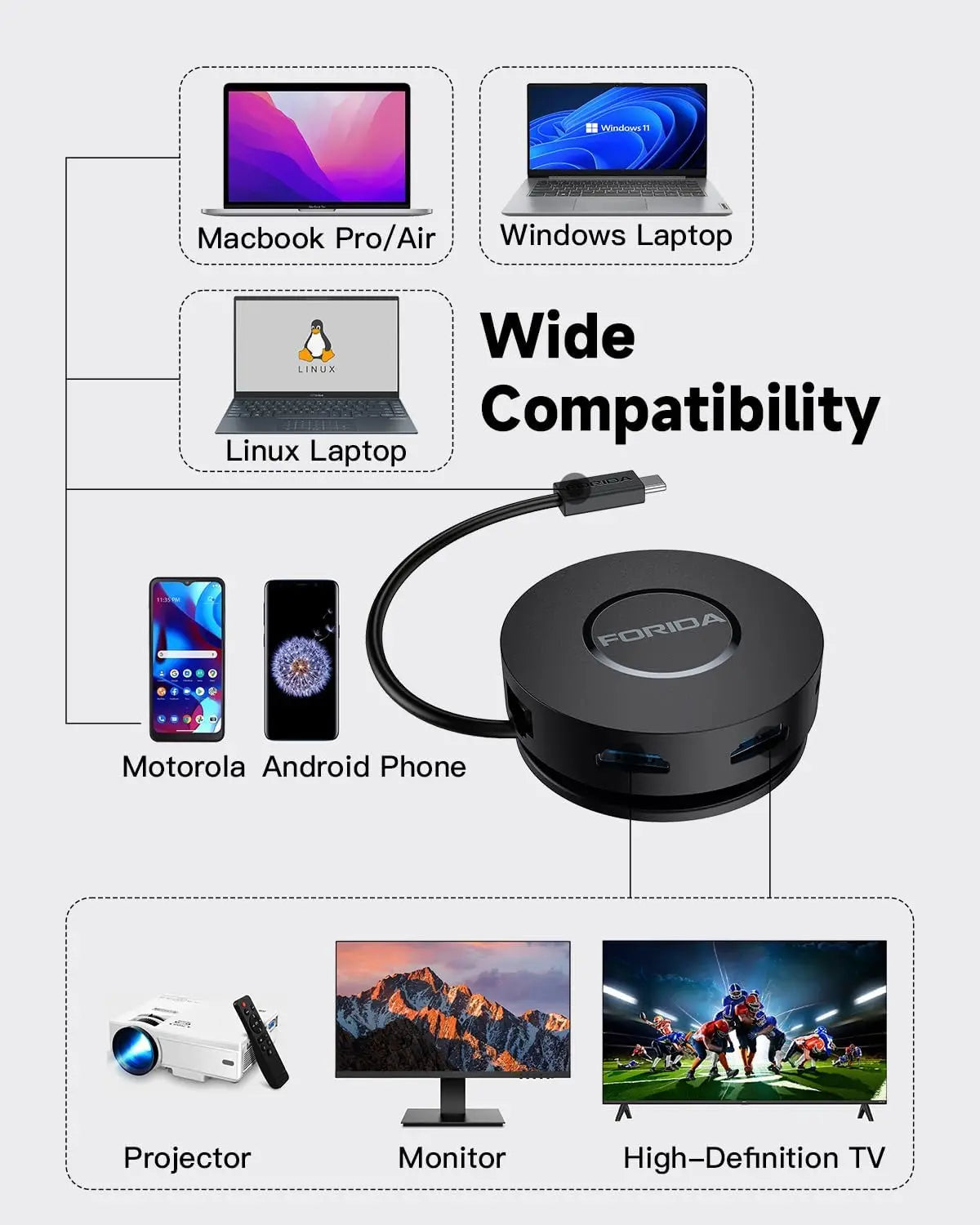 Stacja dokująca 7w1 USB-C z HDMI 4K,Ethernet,czytnikiem kart i szybkim ładowaniem.