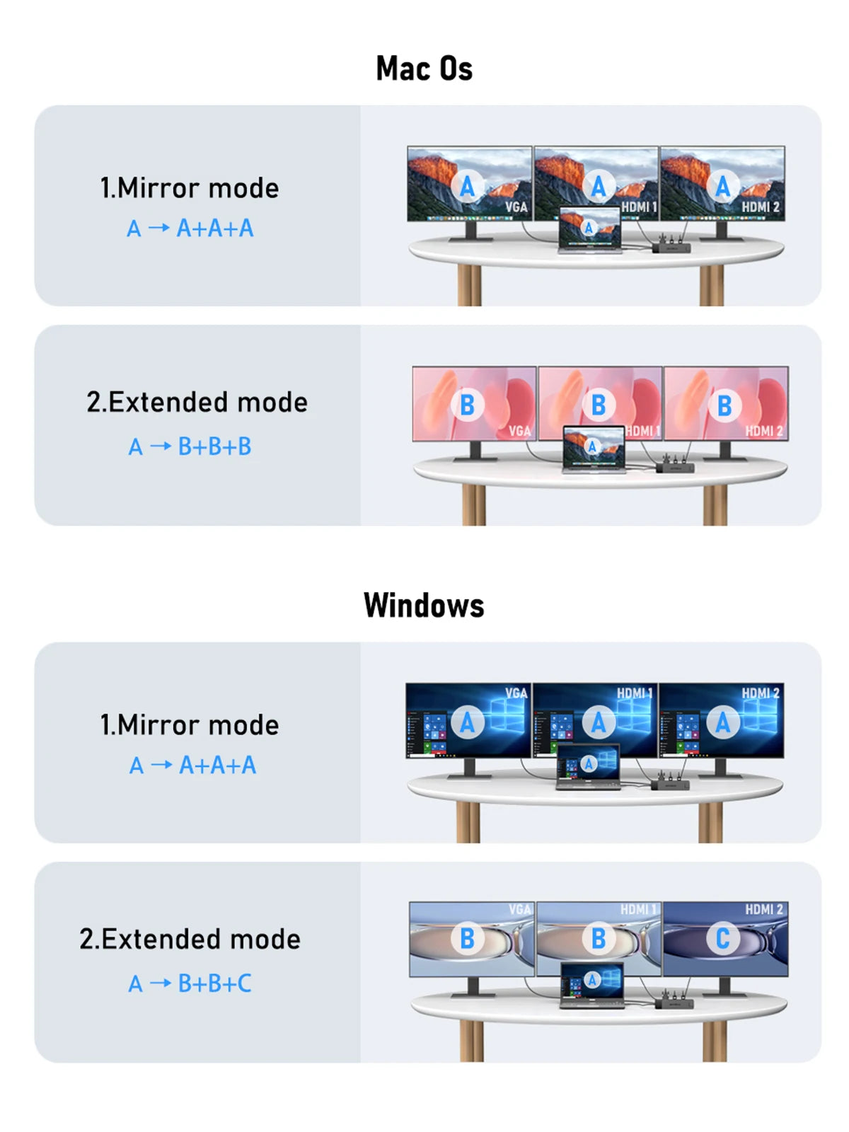 Stacja dokująca HUB USB-C 4K HDMI+VGA+RJ45+USB 3.0 +Czytnik kart