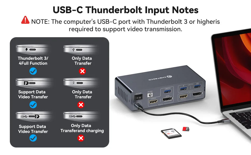 Stacja dokująca USB C z HDMI i DisplayPort-Dual Monitor dla Laptopa i PC