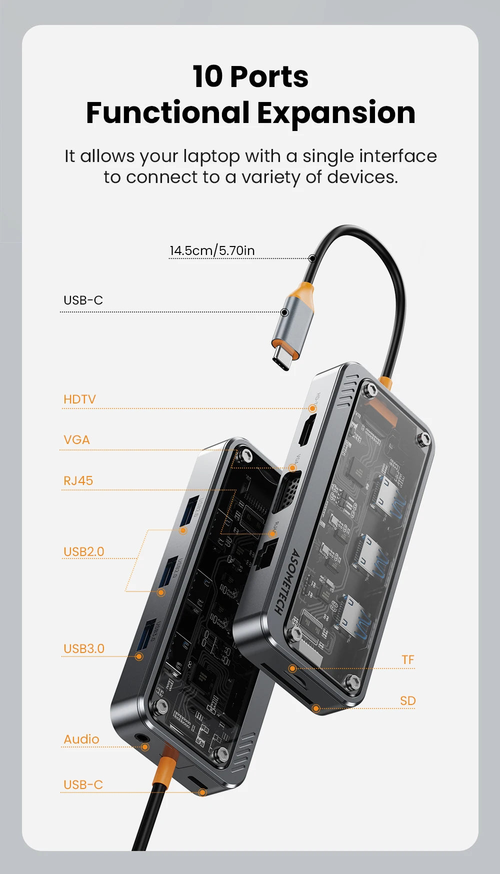 10w1 Stacja dokująca USB-C z HDMI 4K,PD 100W i czytnikiem kart-uniwersalny HUB
